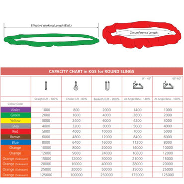 2 Ton Polyester Endless Round Sling Citex Holland